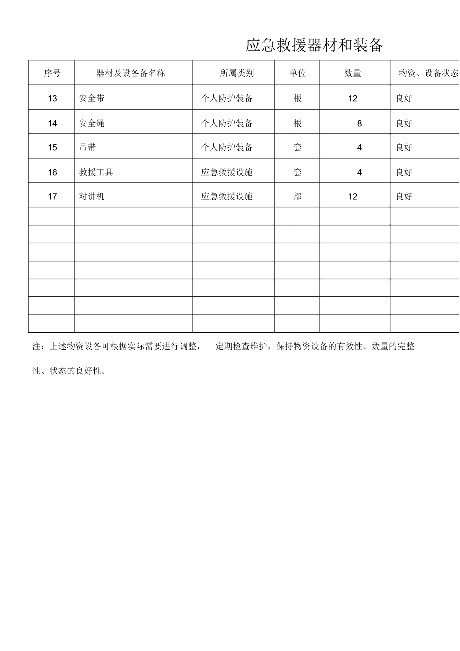 公司应急救援器材和装备台账管理规范与使用指南